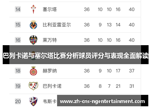 巴列卡诺与塞尔塔比赛分析球员评分与表现全面解读