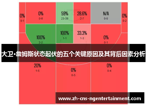 大卫·詹姆斯状态起伏的五个关键原因及其背后因素分析
