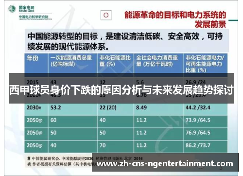 西甲球员身价下跌的原因分析与未来发展趋势探讨