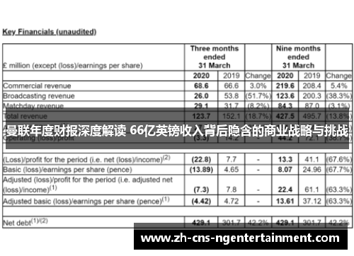 曼联年度财报深度解读 66亿英镑收入背后隐含的商业战略与挑战