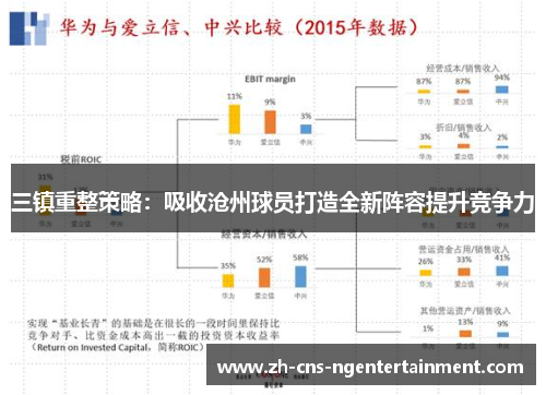 三镇重整策略：吸收沧州球员打造全新阵容提升竞争力