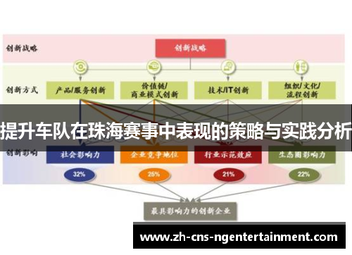 提升车队在珠海赛事中表现的策略与实践分析
