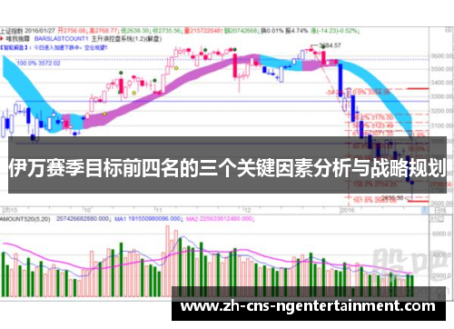 伊万赛季目标前四名的三个关键因素分析与战略规划