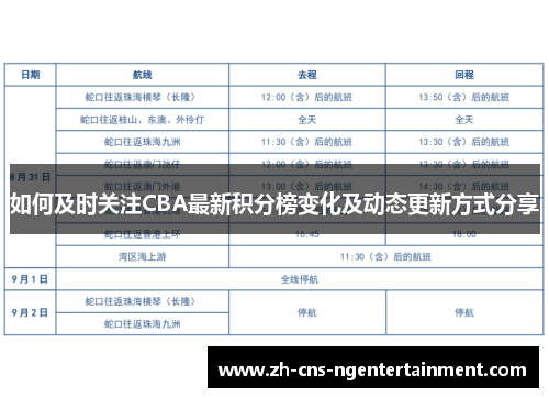 如何及时关注CBA最新积分榜变化及动态更新方式分享