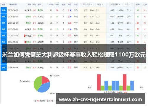 米兰如何凭借意大利超级杯赛事收入轻松赚取1100万欧元