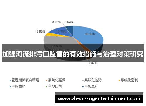 加强河流排污口监管的有效措施与治理对策研究