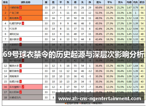 69号球衣禁令的历史起源与深层次影响分析