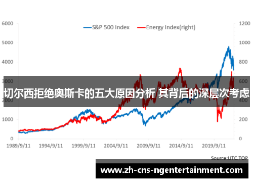 切尔西拒绝奥斯卡的五大原因分析 其背后的深层次考虑