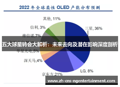 五大球星转会大解析：未来去向及潜在影响深度剖析