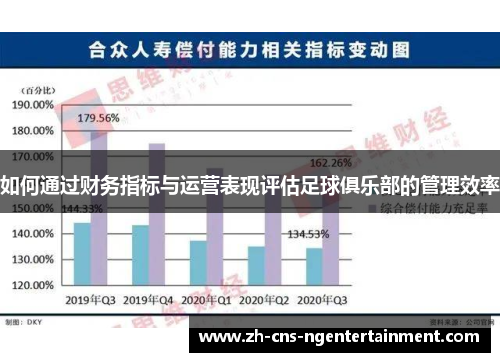 如何通过财务指标与运营表现评估足球俱乐部的管理效率