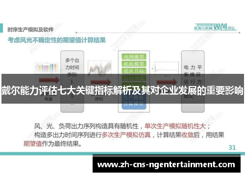 戴尔能力评估七大关键指标解析及其对企业发展的重要影响