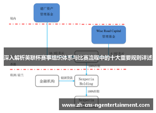 深入解析英联杯赛事组织体系与比赛流程中的十大重要规则详述