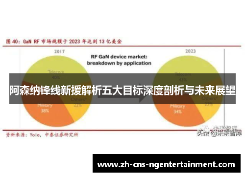 阿森纳锋线新援解析五大目标深度剖析与未来展望