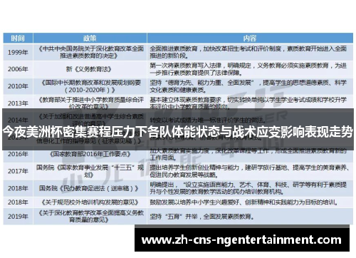 今夜美洲杯密集赛程压力下各队体能状态与战术应变影响表现走势