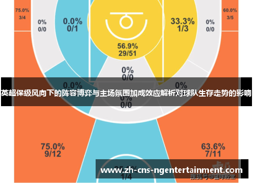 英超保级风向下的阵容博弈与主场氛围加成效应解析对球队生存走势的影响